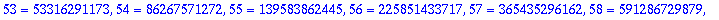 TABLE([60 = 1548008755920, 0 = 0, 61 = 2504730781961, 1 = 1, 62 = 4052739537881, 2 = 1, 63 = 6557470319842, 3 = 2, 4 = 3, 64 = 10610209857723, 5 = 5, 65 = 17167680177565, 6 = 8, 66 = 27777890035288, 7 ...